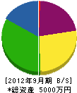 北日本開発 貸借対照表 2012年9月期