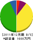 松永組 貸借対照表 2011年12月期