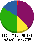 京伸工業 貸借対照表 2011年12月期