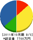 横井建築 貸借対照表 2011年10月期