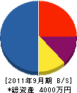 福正 貸借対照表 2011年9月期