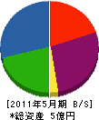 飯島石材 貸借対照表 2011年5月期