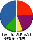 阪奈森岡住設機器 貸借対照表 2011年1月期