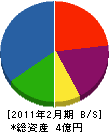 理研イー・エム・シー 貸借対照表 2011年2月期