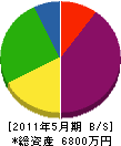 三島組 貸借対照表 2011年5月期