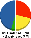 鎌田工務店 貸借対照表 2011年9月期