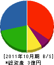 青木工業所 貸借対照表 2011年10月期