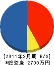 弘城建設 貸借対照表 2011年9月期