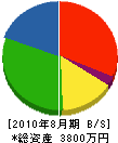 辻電気工事店 貸借対照表 2010年8月期