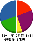 福家産業 貸借対照表 2011年10月期