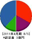 三坂建材 貸借対照表 2011年4月期