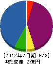 杉田工務店 貸借対照表 2012年7月期