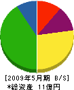 瀧島建設 貸借対照表 2009年5月期