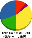 長豊建設 貸借対照表 2011年5月期