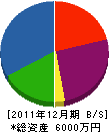 キンキ 貸借対照表 2011年12月期