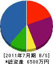 宝塚造園 貸借対照表 2011年7月期