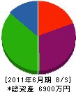 相山造園 貸借対照表 2011年6月期