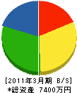 豊田建設 貸借対照表 2011年3月期