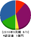 精巧舎 貸借対照表 2010年9月期