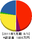 石＊電気商会 貸借対照表 2011年5月期