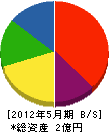 磐田興業 貸借対照表 2012年5月期