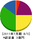 富士住設機器 貸借対照表 2011年7月期