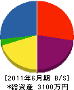 山田石材 貸借対照表 2011年6月期