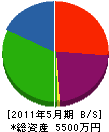 柚木永渕組 貸借対照表 2011年5月期