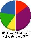 黒田工業 貸借対照表 2011年11月期