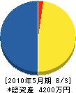 田村商事土木部 貸借対照表 2010年5月期