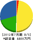中島電気 貸借対照表 2012年7月期