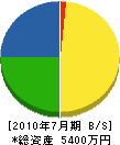 タミアキ造園土木 貸借対照表 2010年7月期