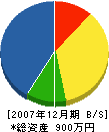 ふじ美装 貸借対照表 2007年12月期