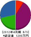清光社 貸借対照表 2012年4月期