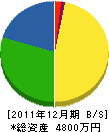 平野鉄工 貸借対照表 2011年12月期