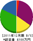 伊藤塗装工業所 貸借対照表 2011年12月期