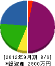 松田水道 貸借対照表 2012年9月期