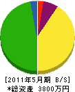 吉岡建設 貸借対照表 2011年5月期