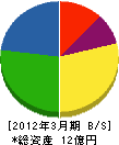 木村工業 貸借対照表 2012年3月期