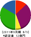 茂広組 貸借対照表 2011年9月期