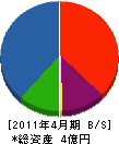 松村硝子店 貸借対照表 2011年4月期