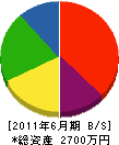 伏島設備工業 貸借対照表 2011年6月期