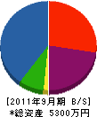 西村設備 貸借対照表 2011年9月期