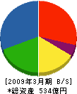 カワサキプレシジョンマシナリ 貸借対照表 2009年3月期