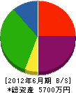 浜田設備工業 貸借対照表 2012年6月期