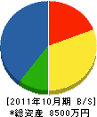 坂野電機 貸借対照表 2011年10月期