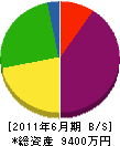 名古屋家屋解体業務店 貸借対照表 2011年6月期