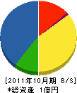 谷本工務店 貸借対照表 2011年10月期
