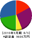 吉川商店 貸借対照表 2010年9月期
