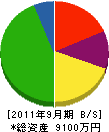 ヤマト 貸借対照表 2011年9月期